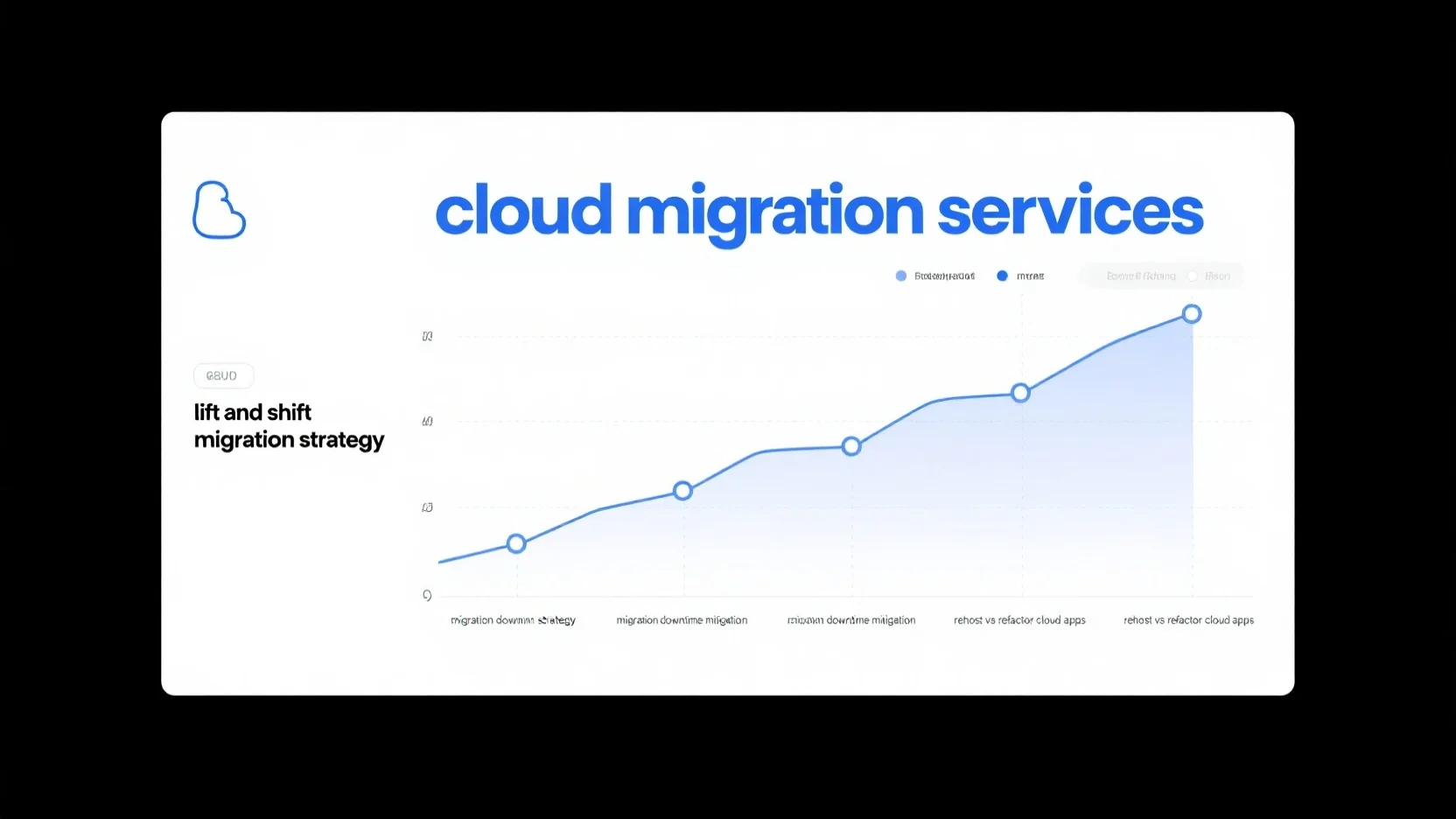 Cloud Migration Strategies Demystified: Lift-and-Shift vs Refactoring – Downtime Mitigation, Roadmap, and Best Practices for Enterprise Success